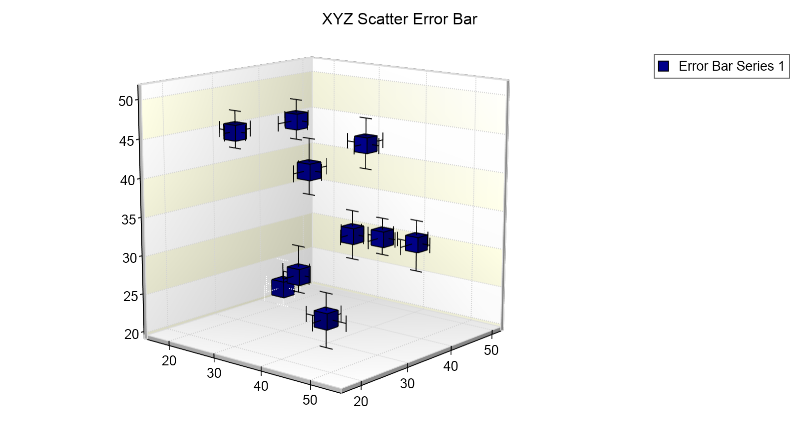 xyz scatter error bar